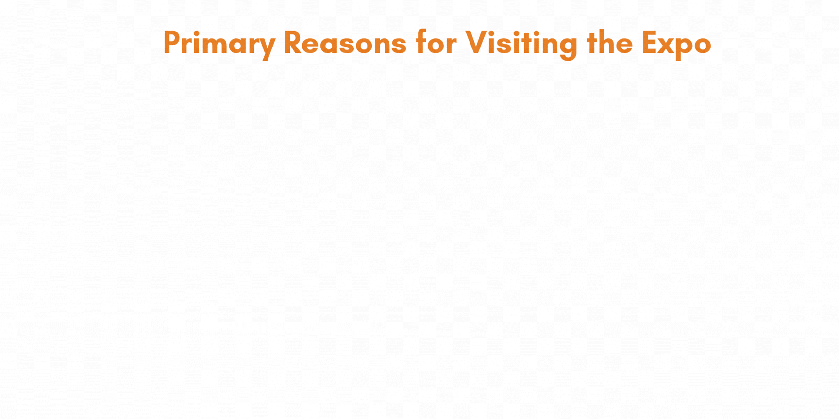 Connect with partner or service provider representatives (3)